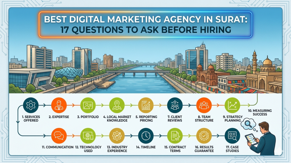 best digital marketing agency in surat